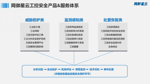 網(wǎng)御星云出席可信數(shù)據(jù)安全與工業(yè)互聯(lián)網(wǎng)安全技術(shù)交流專場沙龍