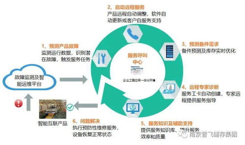 智能物流與工業(yè)互聯(lián)網(wǎng)的深度融合 音飛儲存入選工業(yè)互聯(lián)網(wǎng)試點示范項目，引領(lǐng)互聯(lián)網(wǎng)數(shù)據(jù)服務(wù)新紀元