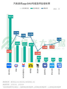 2019Q2移動(dòng)互聯(lián)網(wǎng)數(shù)據(jù)報(bào)告 短視頻成“頭號(hào)時(shí)間殺手”，用戶爭奪戰(zhàn)進(jìn)入新階段
